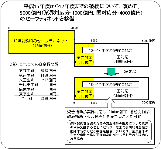 保険業法の一部を改正する法律