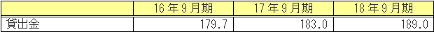 １．収益の状況（参考）