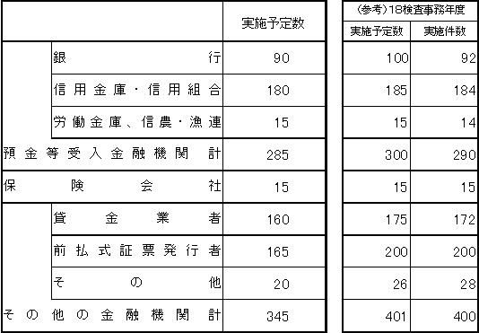 II 検査基本計画