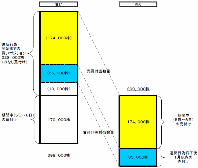 個人投資家によるトリニティ工業株式会社株券に係る相場操縦に対する課徴金納付命令の決定について