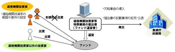 平成27年度　金融商品取引法の一部を改正する法律の概要（1）