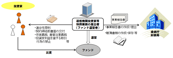 平成27年度　金融商品取引法の一部を改正する法律の概要（2）