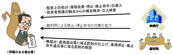 平成27年度　金融商品取引法の一部を改正する法律の概要（3）