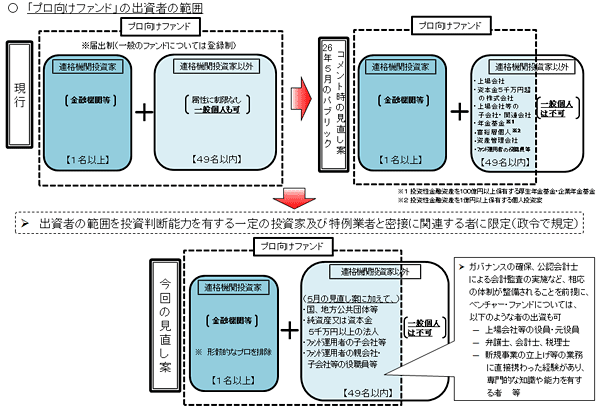 平成27年度　金融商品取引法の一部を改正する法律の概要（4）