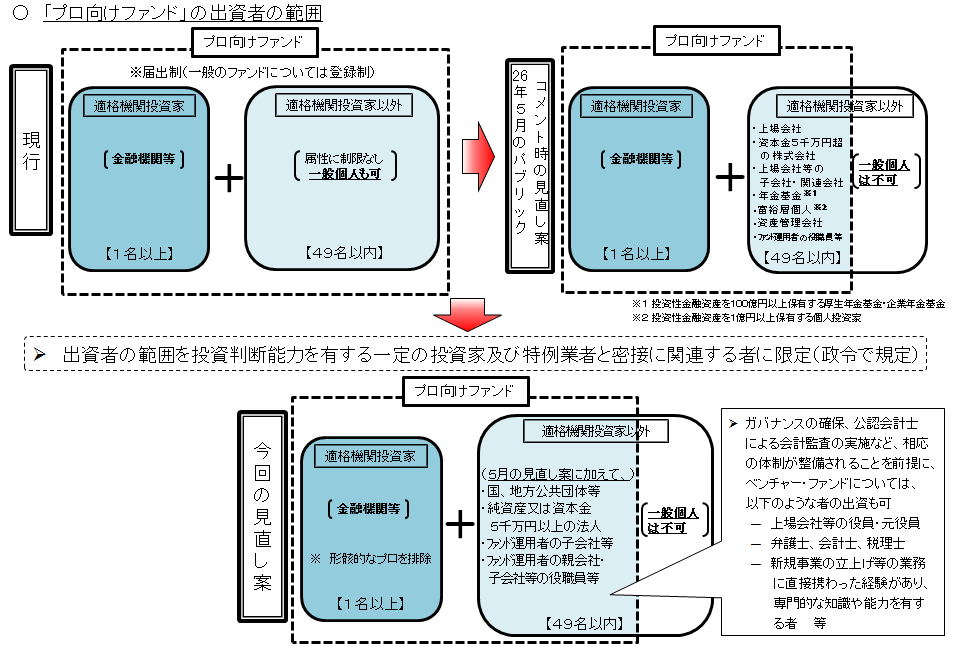 適格 機関 投資 家 と は