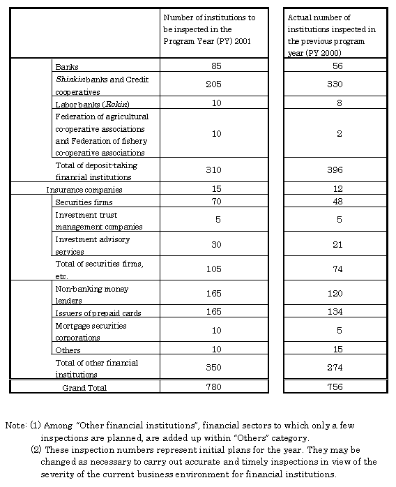 Basic Plan for Inspections