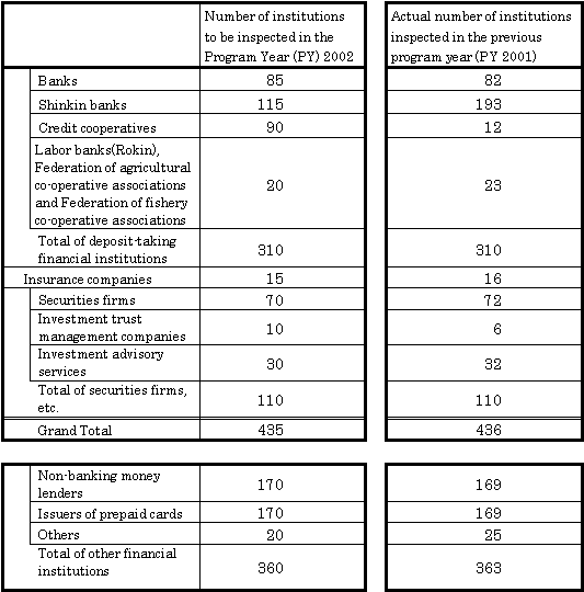 Basic Plan for Inspections