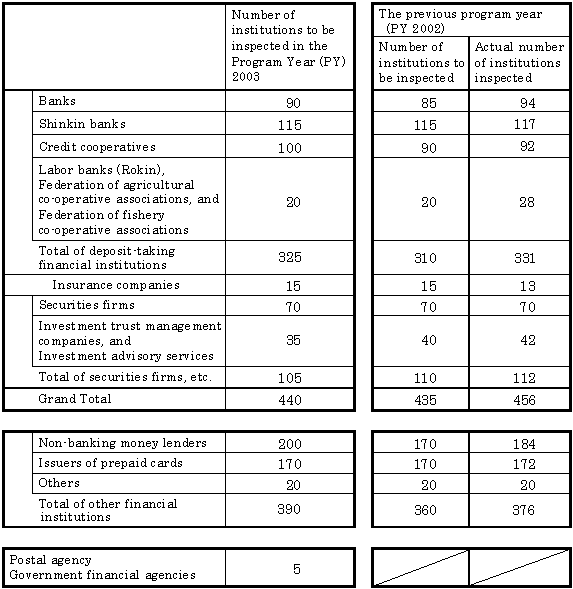 Basic Plan for Inspections