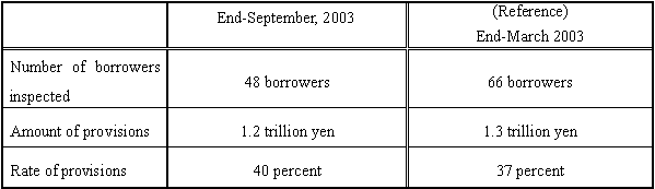 (3) Provisions for loan losses to borrowers categorized ''need special attention'' (regarding borrowers inspected)