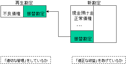 （イメージ図）