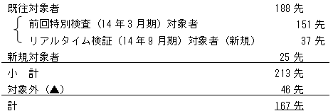 （内訳）