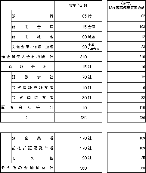 検査基本計画