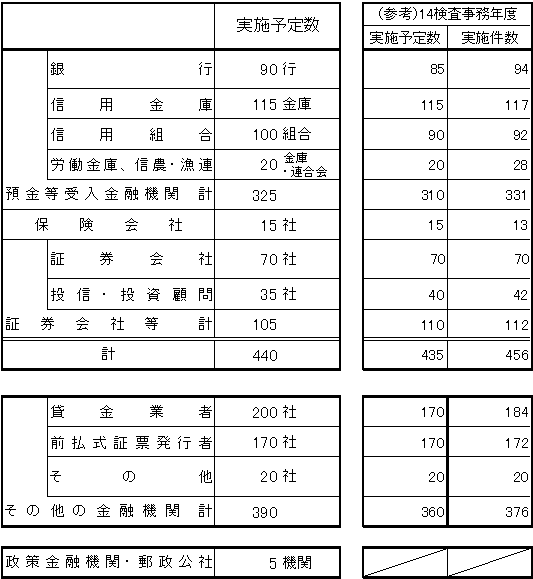 検査基本計画