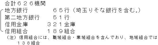 提出金融機関数