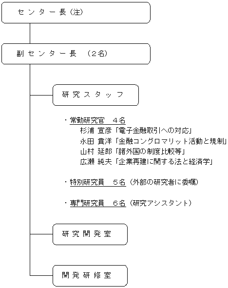 金融研究研修センターの体制