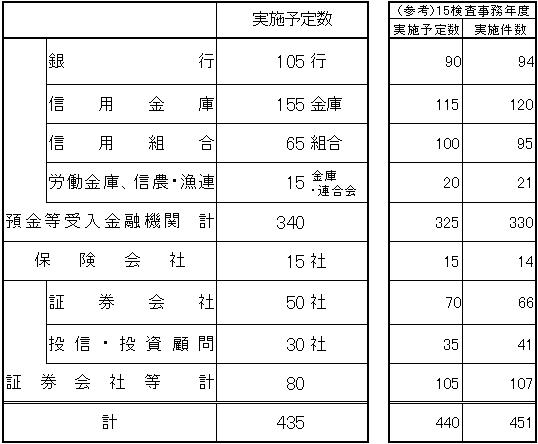  II .検査基本計画