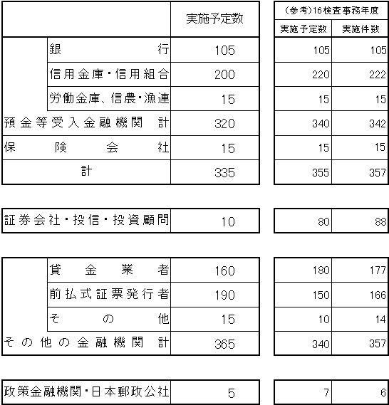 II.検査基本計画