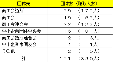 モニタリング聴取先