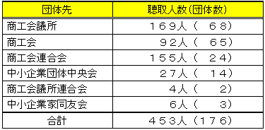 モニタリング聴取先について