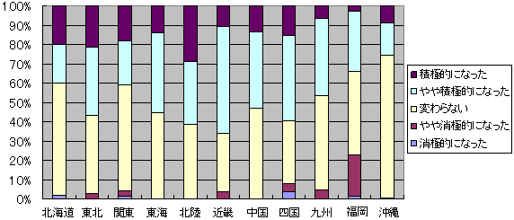 　「中小企業金融に関する最近３ヶ月間の貸出動向について」の　ヒアリング結果概要