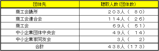 モニタリング聴取先について