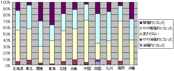 「中小企業金融に関する最近３ヶ月間の貸出動向について」のヒアリング結果概要