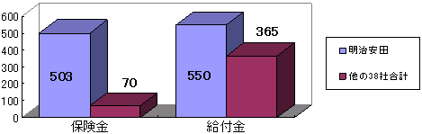 【グラフ１ ： 不適切な不払件数】