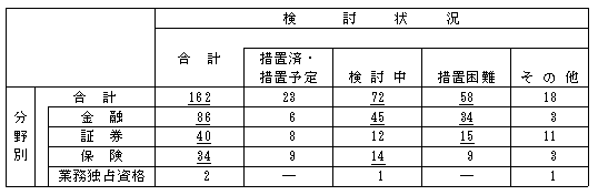 表