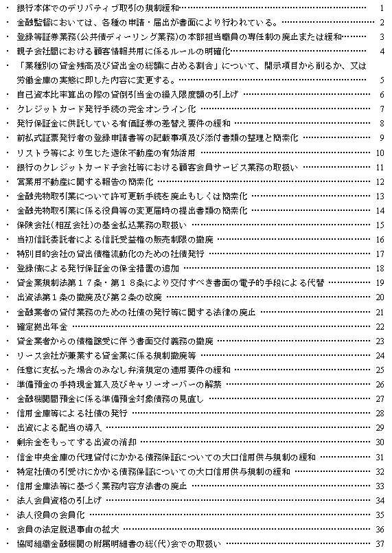 （1）金融目次　（1）