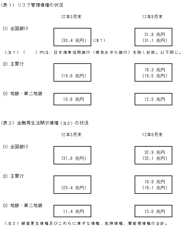 （表1）(表2）