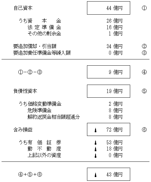 表