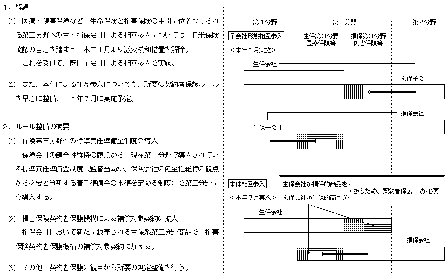 保険第三分野の相互参入に伴うルール整備について