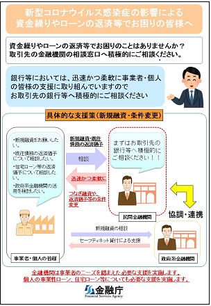 新型コロナウイルス感染症関連情報 金融庁