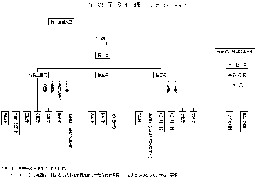 Z̑gD