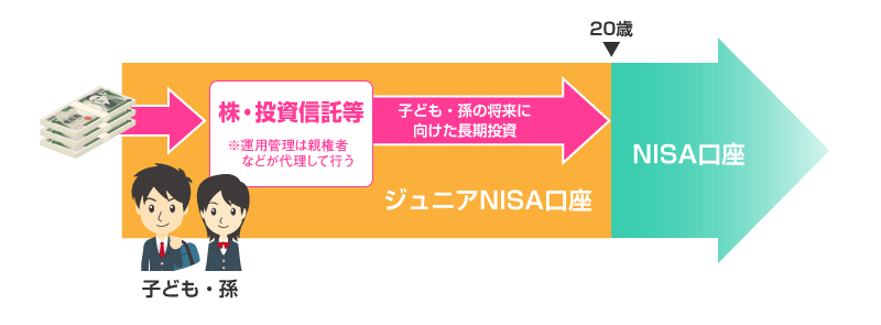 日本に住む0～19歳の未成年者が利用可能