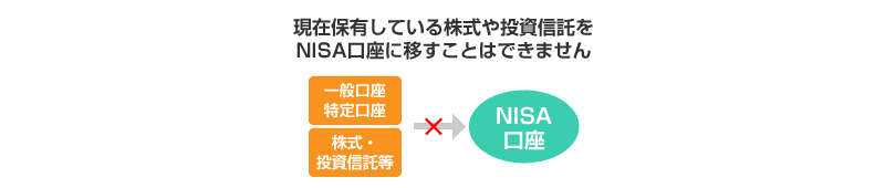 現在保有している株式や投資信託をNISA口座に移すことはできません