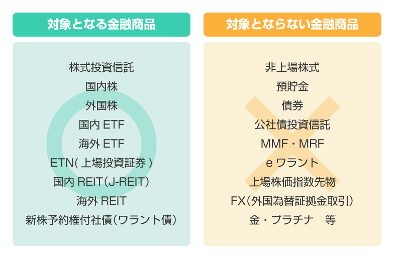 一般NISAで取引できる金融商品