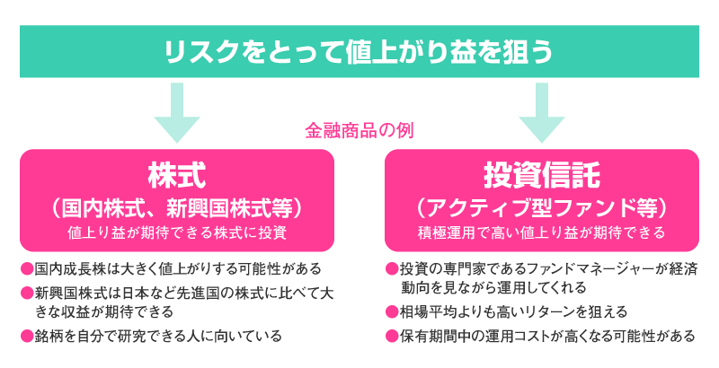 積極的に利益を追求する