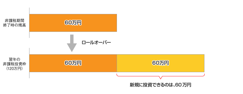 [I[o[ꍇ