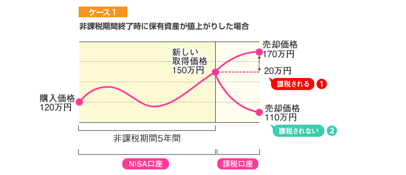 ケース1