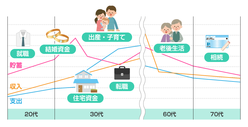 人生設計としてのライフプラン