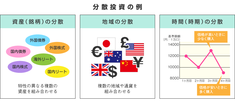 投資先の分散