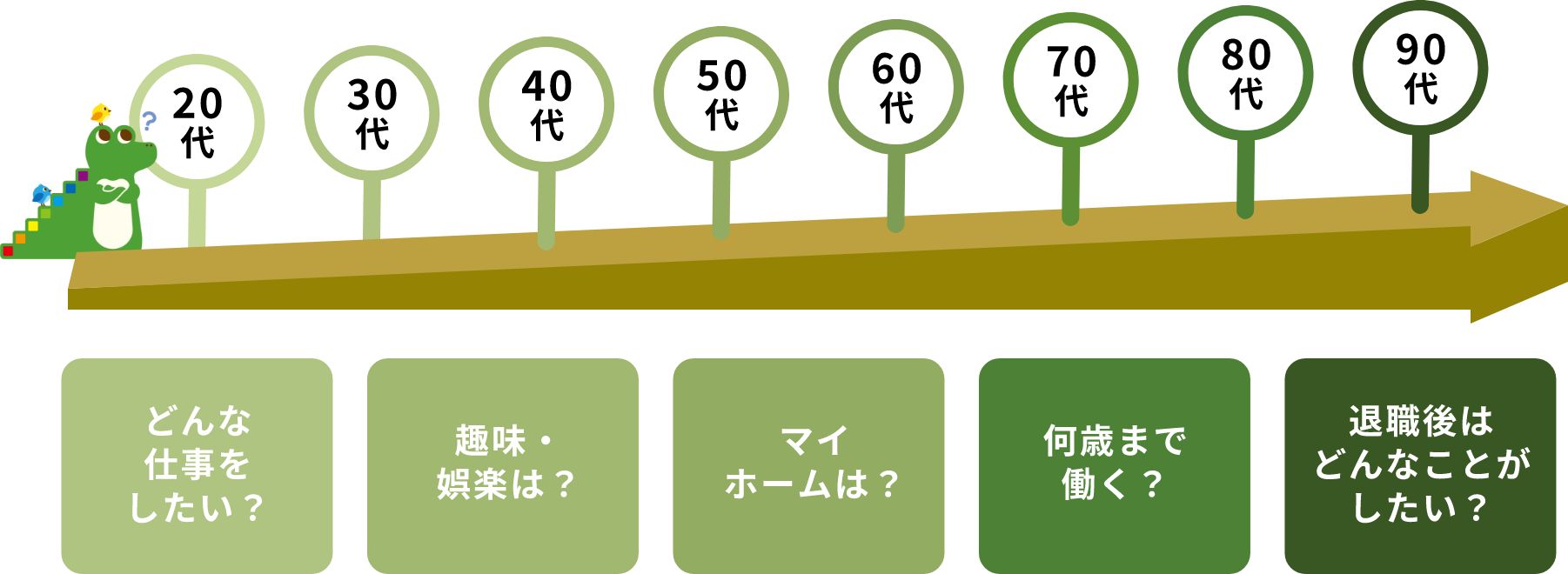 ライフプランニングのイメージ