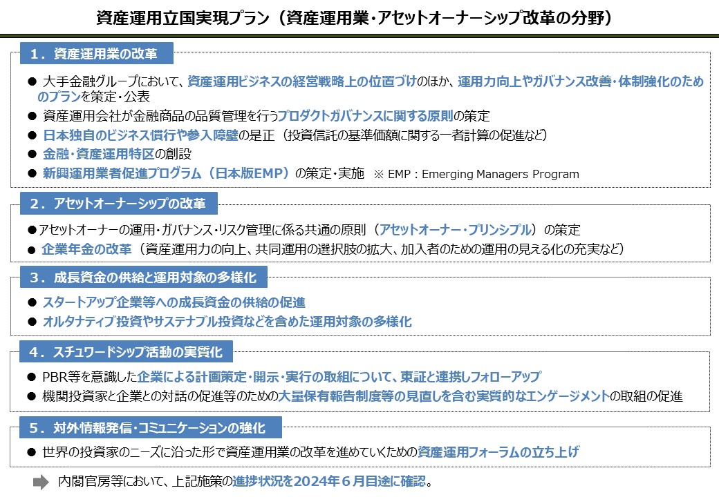 資産運用立国について:金融庁