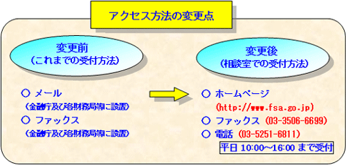 アクセス方法の変更点