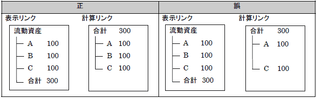 計算リンクの設定が漏れている例