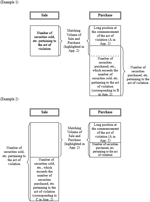 Value of the Administrative Monetary Penalty pertaining to the purchase of the securities on Areion’s own account