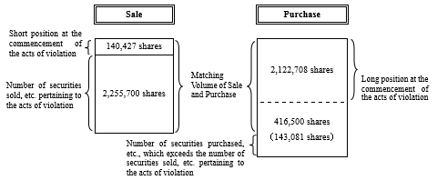 [Reference: Examples of how to calculate the administrative monetary penalty]