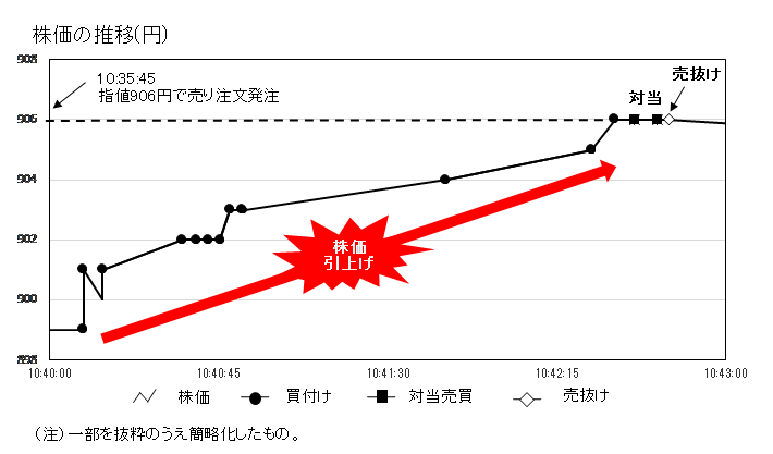 株価の推移