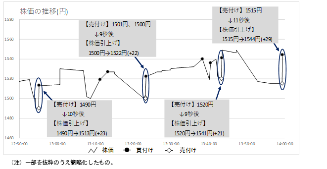 株価の推移